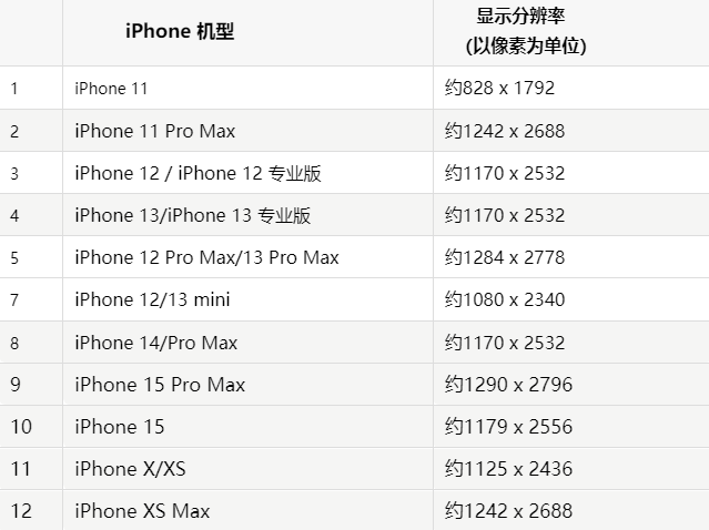 苹丰满果维修分享iPhone主屏幕壁纸显得模糊怎么办