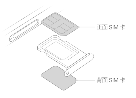 丰满苹果15维修分享iPhone15出现'无SIM卡'怎么办 