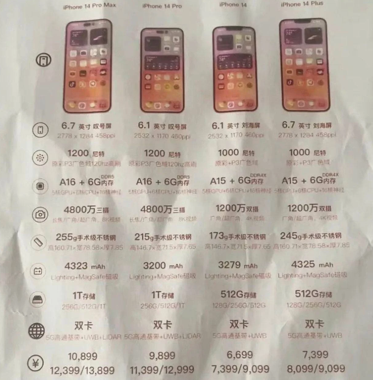 丰满苹果14维修分享苹果 iPhone 14 预售价现身 