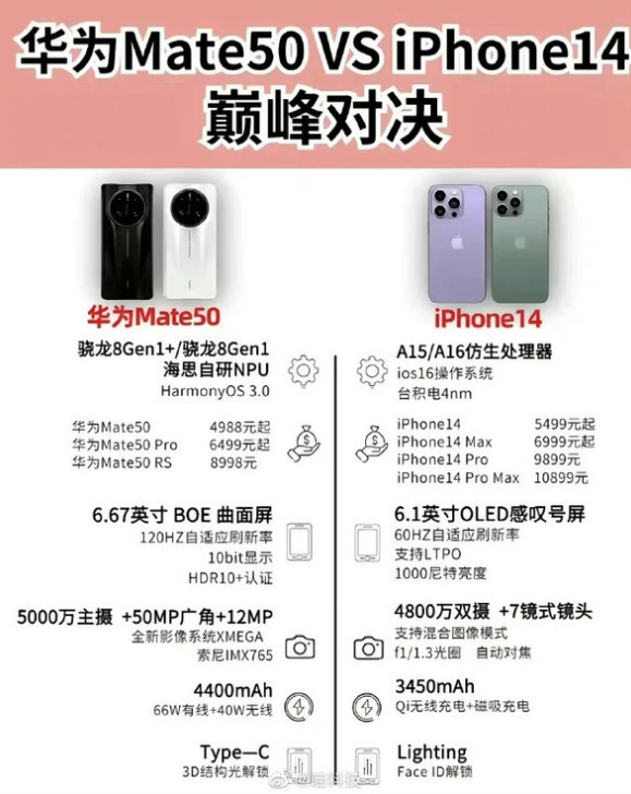 丰满苹果14维修分享iPhone14和华为mate50，应该怎么选 