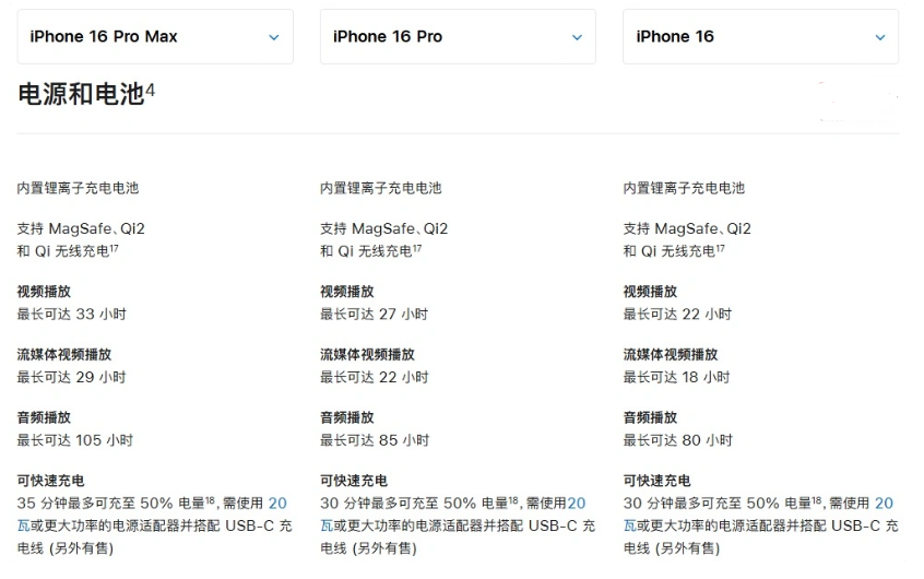 丰满苹果手机维修分享 iPhone 16 目前实测充电峰值功率不超过 39W 