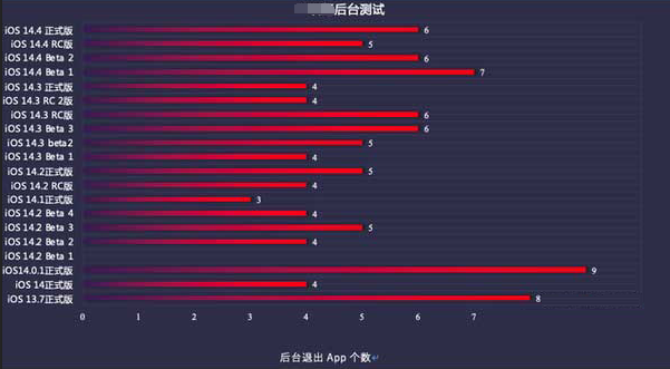 丰满苹果手机维修分享iOS14.5beta1续航怎么样 