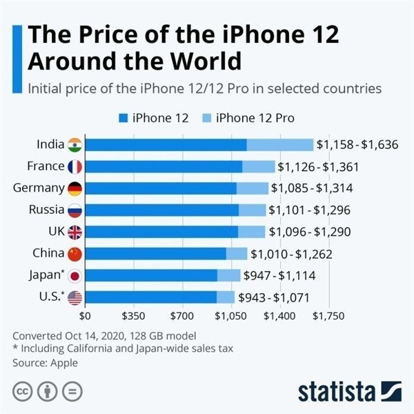 丰满苹果手机维修分享哪个购买iPhone 12/12 Pro更便宜 