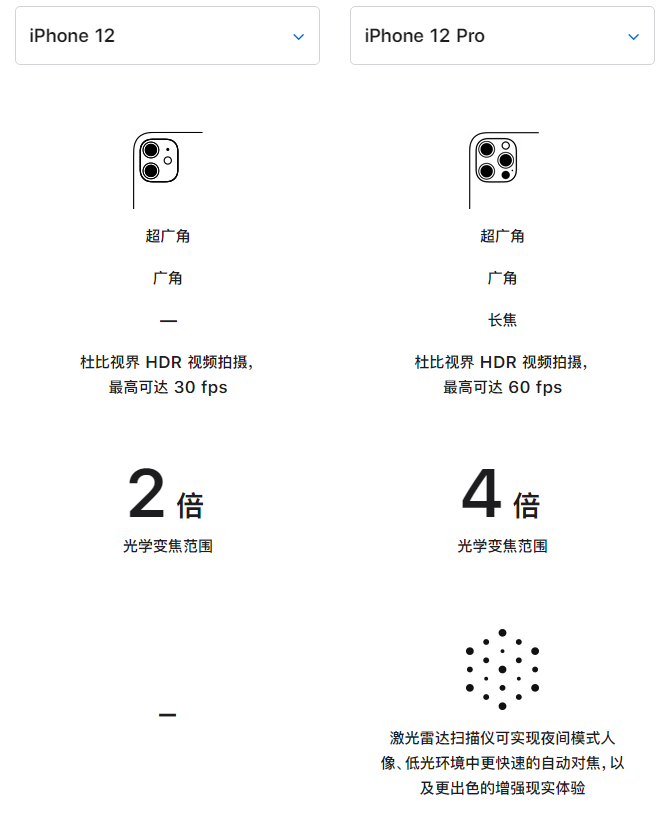 丰满苹果手机维修分享苹果 iPhone 12 与 iPhone 12 Pro 选哪款 